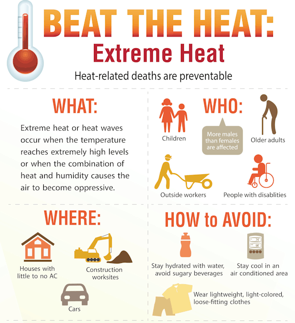 Beat the Heat - Ways to Stay Cool